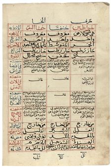 IBRAHIM BIN ABI SA'ID AL-MAGHRIBI: KITAB AL-FATH FI AL-TADAWI FI SUNUF AL-AMRAD WA AL-SHAKAWI 