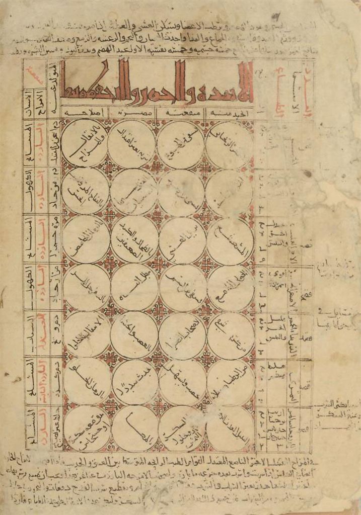Source: Christie's Image