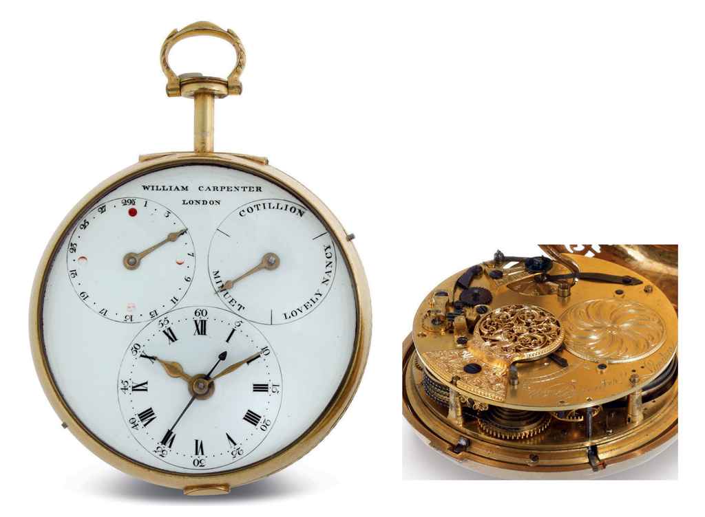 Source: Christie's Image