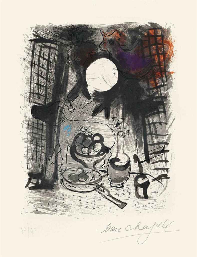 Source: Christie's Image