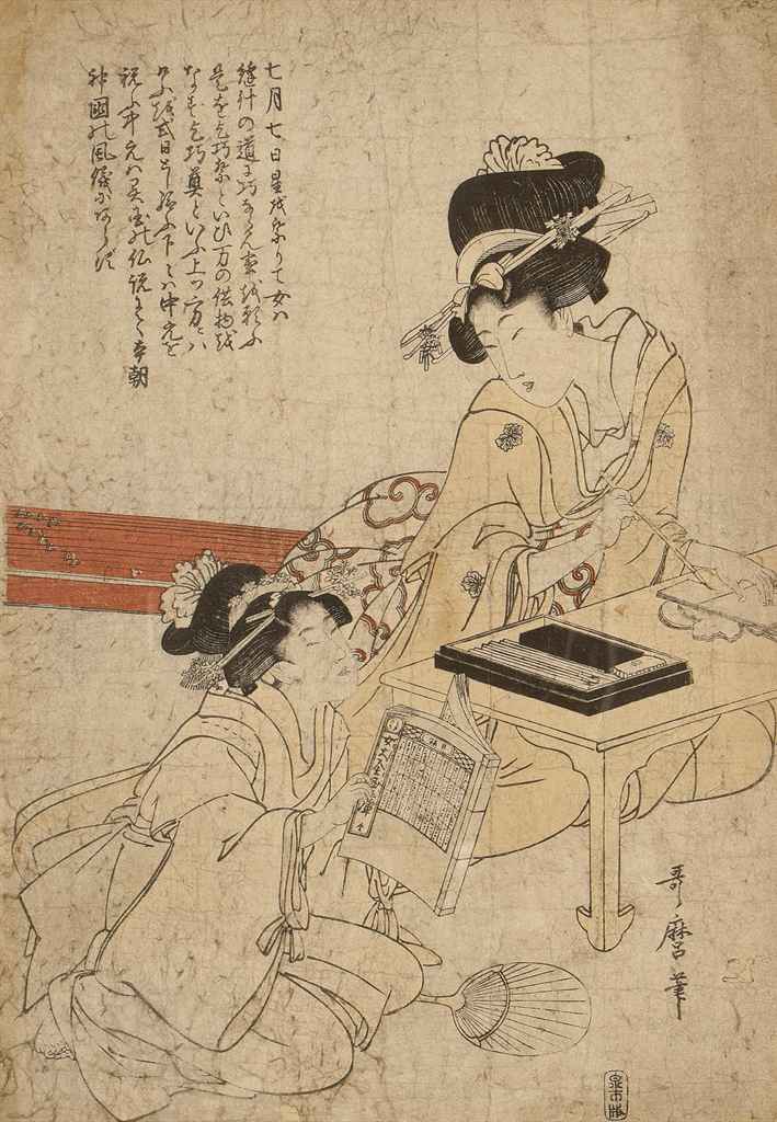 Source: Christie's Image