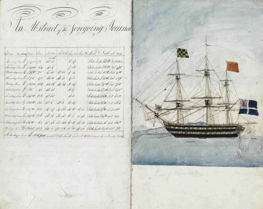 Source: Christie's Image