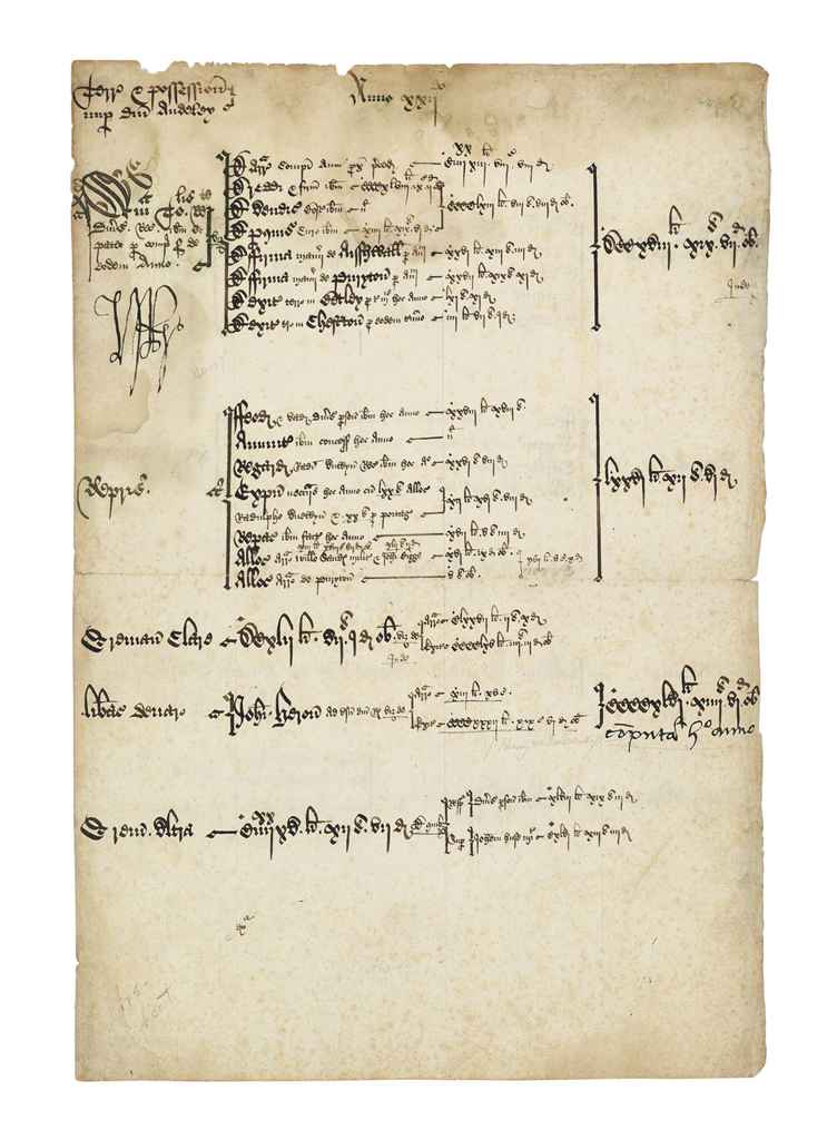 Source: Christie's Image