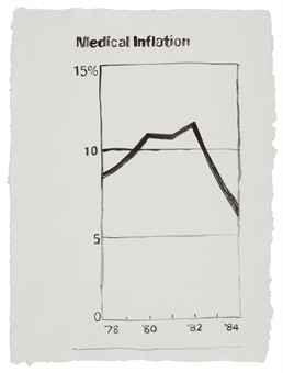 medical inflation 
