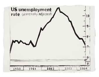 u.s. unemployment rate 
