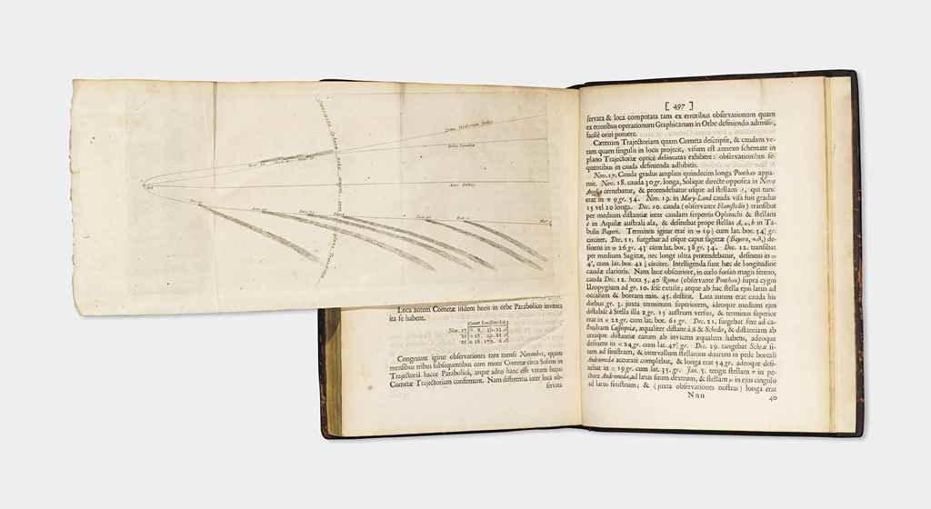 Source: Christie's Image