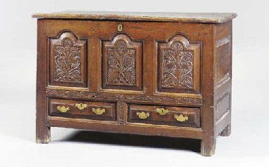Source: Christie's Image