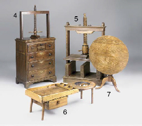 Source: Christie's Image