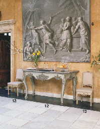 Source: Christie's Image