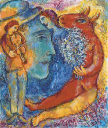 Source: Christie's Image