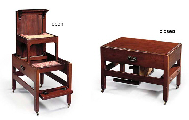 Source: Christie's Image