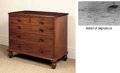Source: Christie's Image