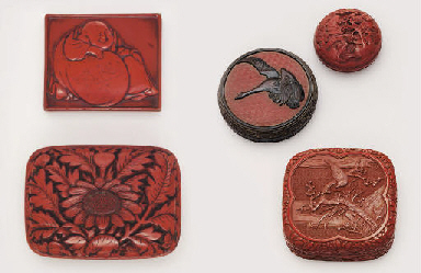Source: Christie's Image