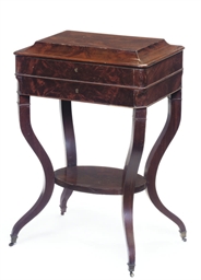 Source: Christie's Image