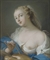 Allégorie de la Peinture
