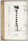 POZZO, Andrea (1642-1709). Rules and Examples of Perspective Proper for Painters and Architects, etc. In English and Latin. London: Benjamin Motte, 1707.