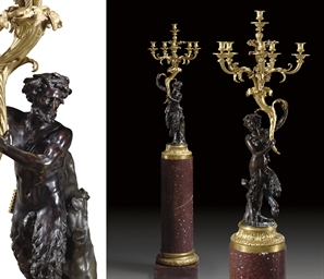 Source: Christie's Image