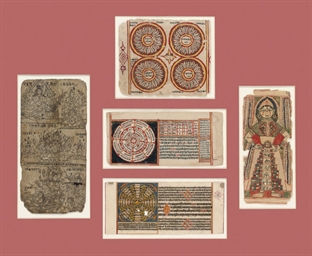Source: Christie's Image