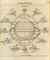 PTOLEMAEUS, Claudius (c.100-c.170). Geographicae enarrationis, ed. Servetus. Vienna and Lyon: Gaspar Trechsel for Hugues de La Porte, 1541. 2° (450 x 275mm), 49 woodcut double-page and one single-page map, text diagrams including full-page woodcut of an armillary sphere with the twelve winds by Albrecht Dürer (l4v). (Maps 3-6, 10, 24 and 48 browned, lighter browning elsewhere, worming to map of British Isles causing some loss to title, other slight losses, the Holy Land, the final world map and several others with worming at upper margin, map 31 stained, small waterstain to map 45, mostly marginal repairs, all maps on stiff modern guards causing crumpling, some marginal worming to text leaves.) Later vellum (recased with new endpapers).
