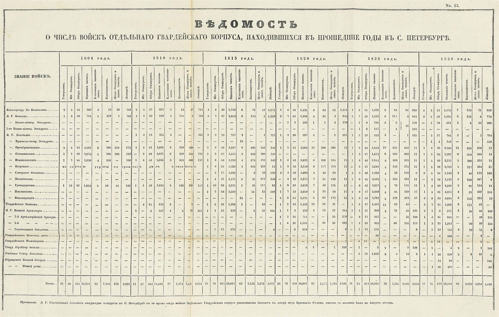 Work As Russian Consultants Generally 65