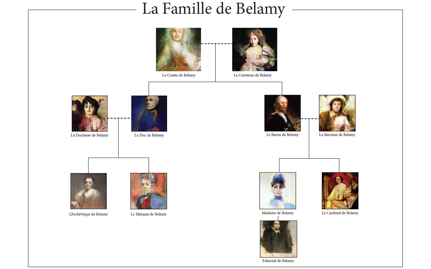 La famille de Belamy, a portrait of the fictitious Belamy family tree by Obvious