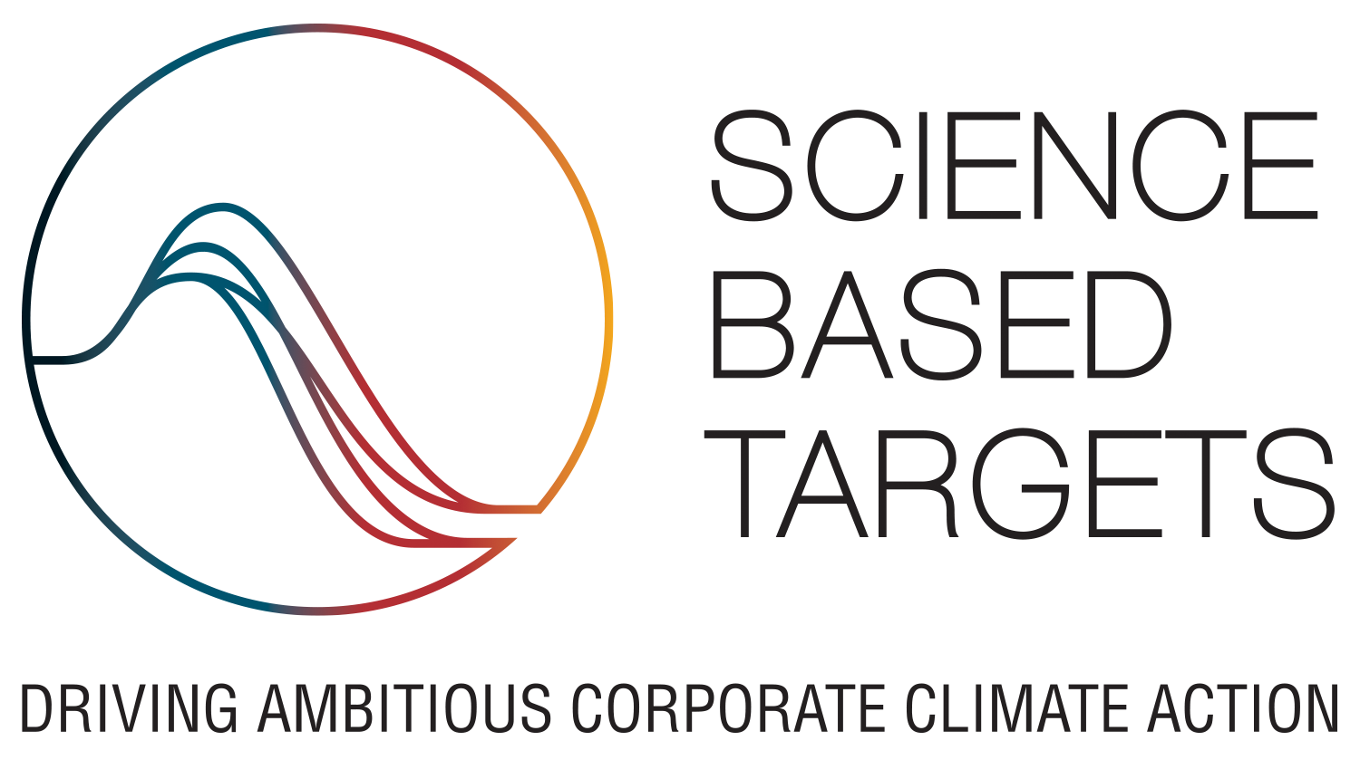 Science Based Targets Initiative (