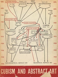 Alfred Barr Chart