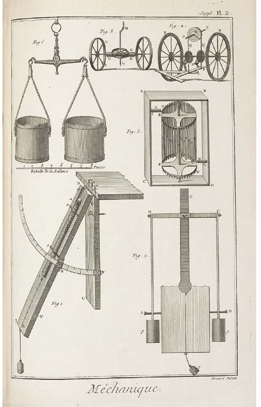 Denis Diderot 1713 1784 And Jean Le Rond Dalembert 1717 - 