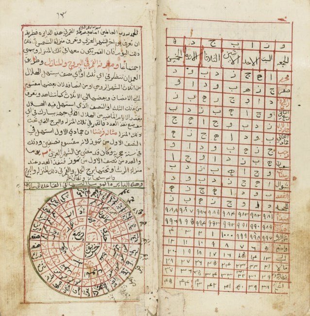 A MANUSCRIPT ON MATHEMATICS, POSSIBLY OTTOMAN TURKEY, 17TH CENTURY OR ...