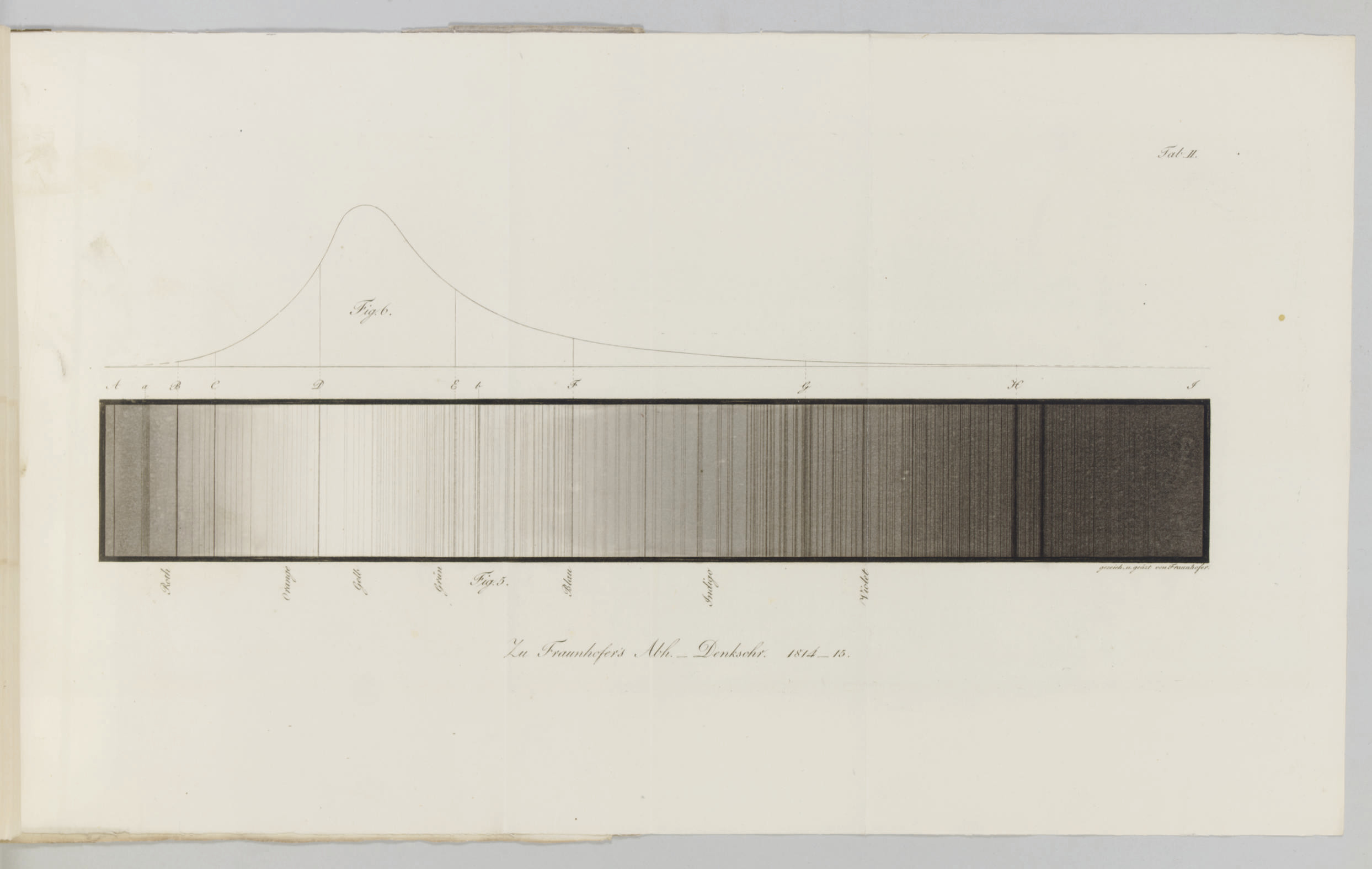 Fraunhofer Joseph 1787 1826 Bestimmung Des Brechungs Und Farbenzerstreuungs Vermgens Verschiedener Glasarten Extract From Denkschriften Der