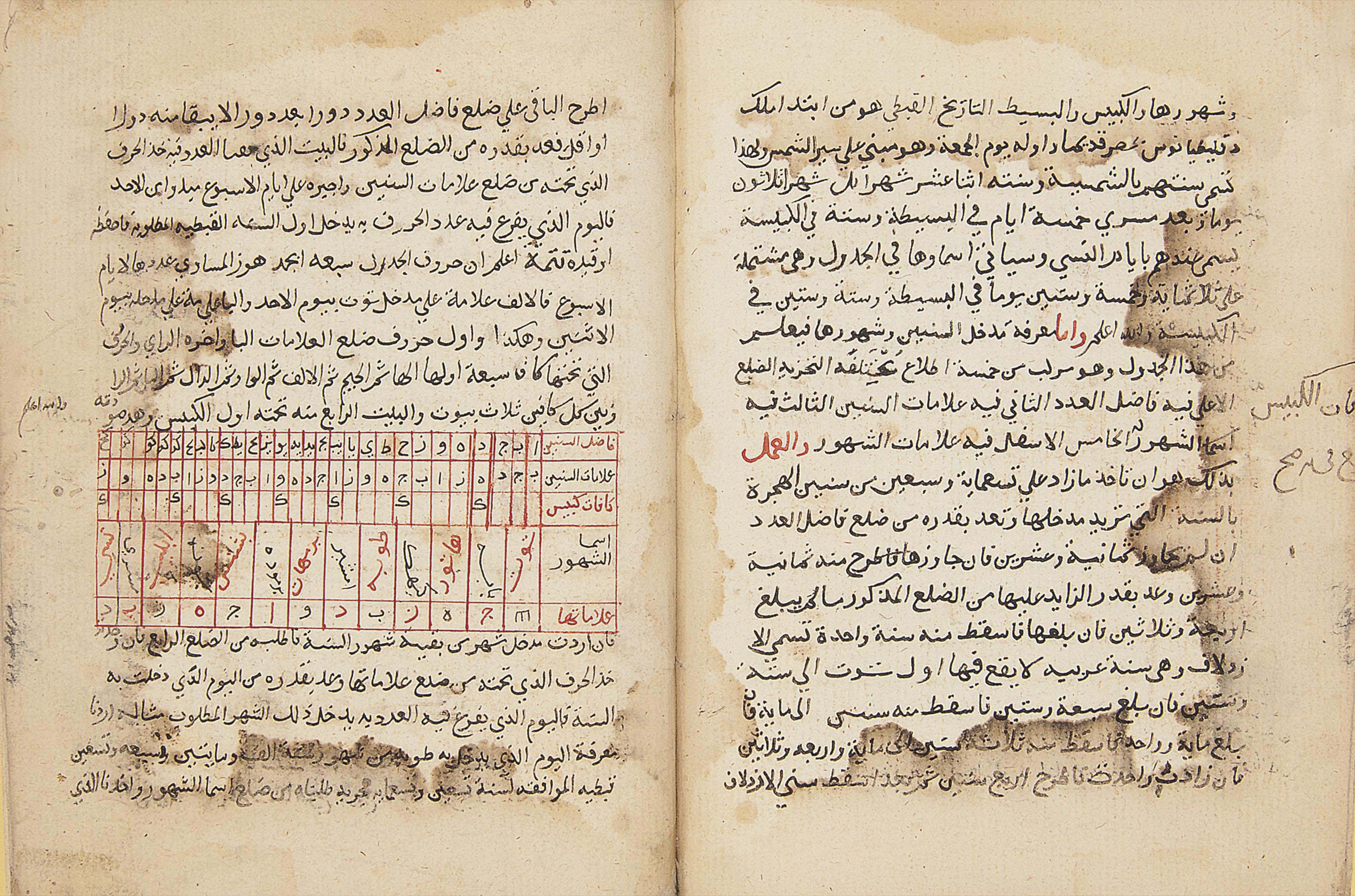 SHIHAB AL-DIN AHMAD BIN RAJAB BIN TUNBUGHA BIN AL-MAJDI AL-QAHIRI (D