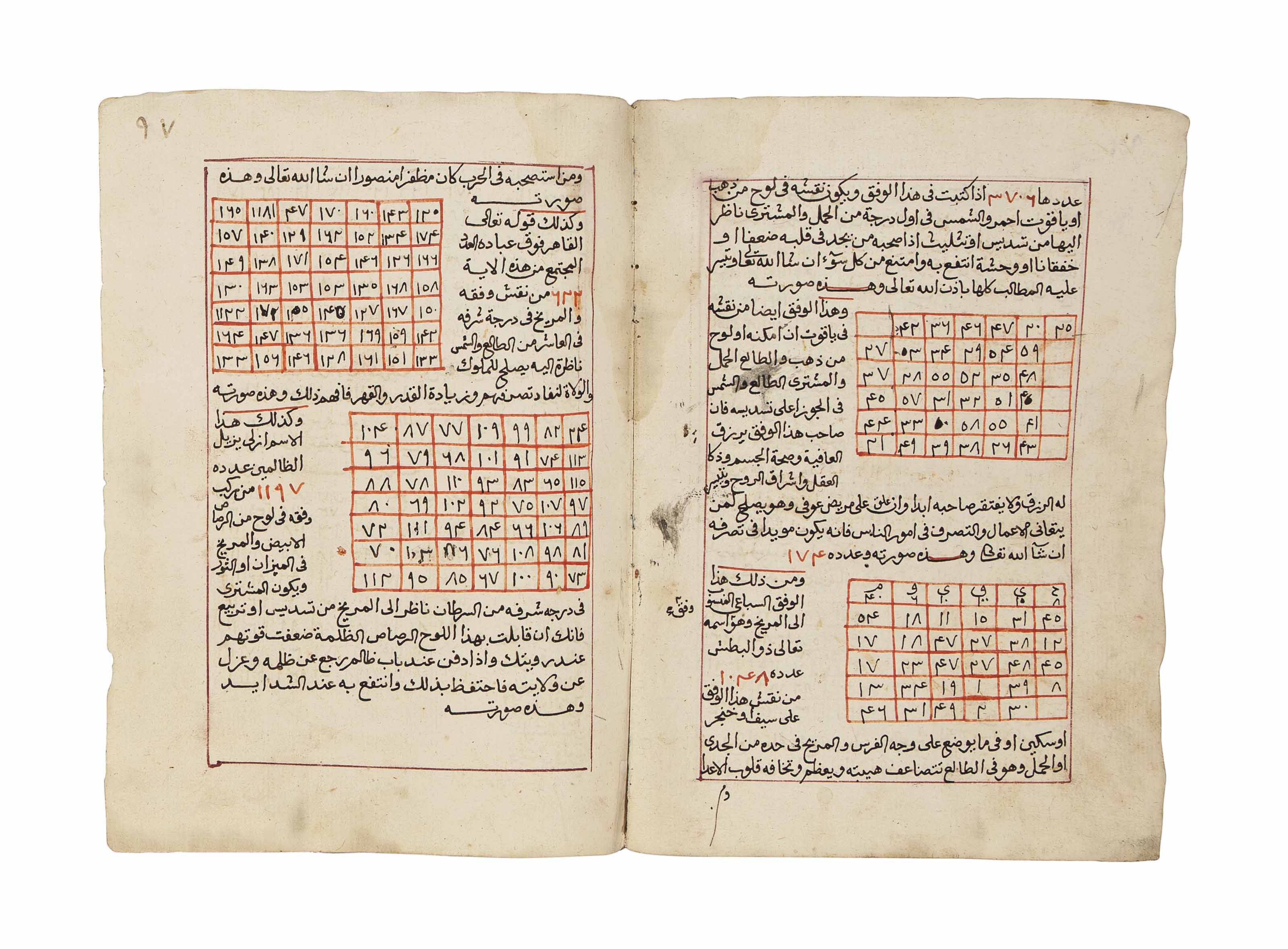 Shihab Al Din Bin Ahmad Bin Ahmad Bin Abd Al Latif Al Sharji Al Zubaydi D