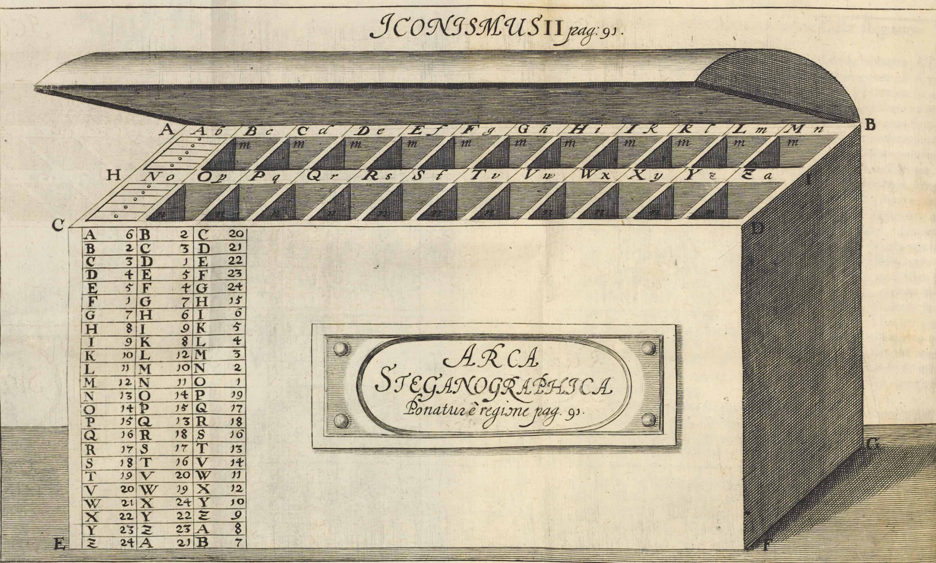 Schott Gaspar 1608 1678 Schola Steganographica In Classes Octo Distributa Quibus Praeter Alia Multa Ac Jucundissima