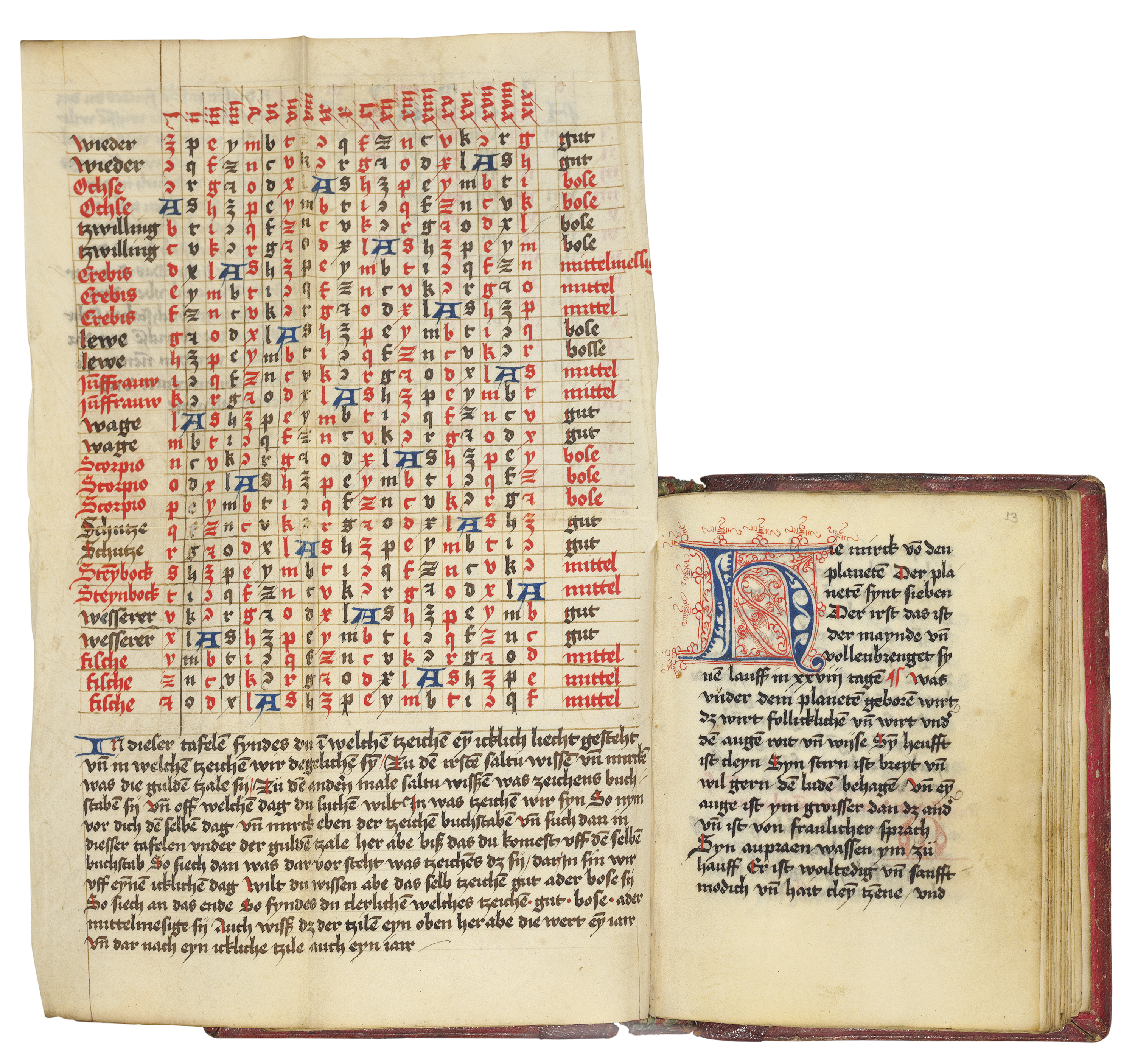 AN ASTROLOGICAL AND FORTUNE-TELLING MANUSCRIPT, in German ...