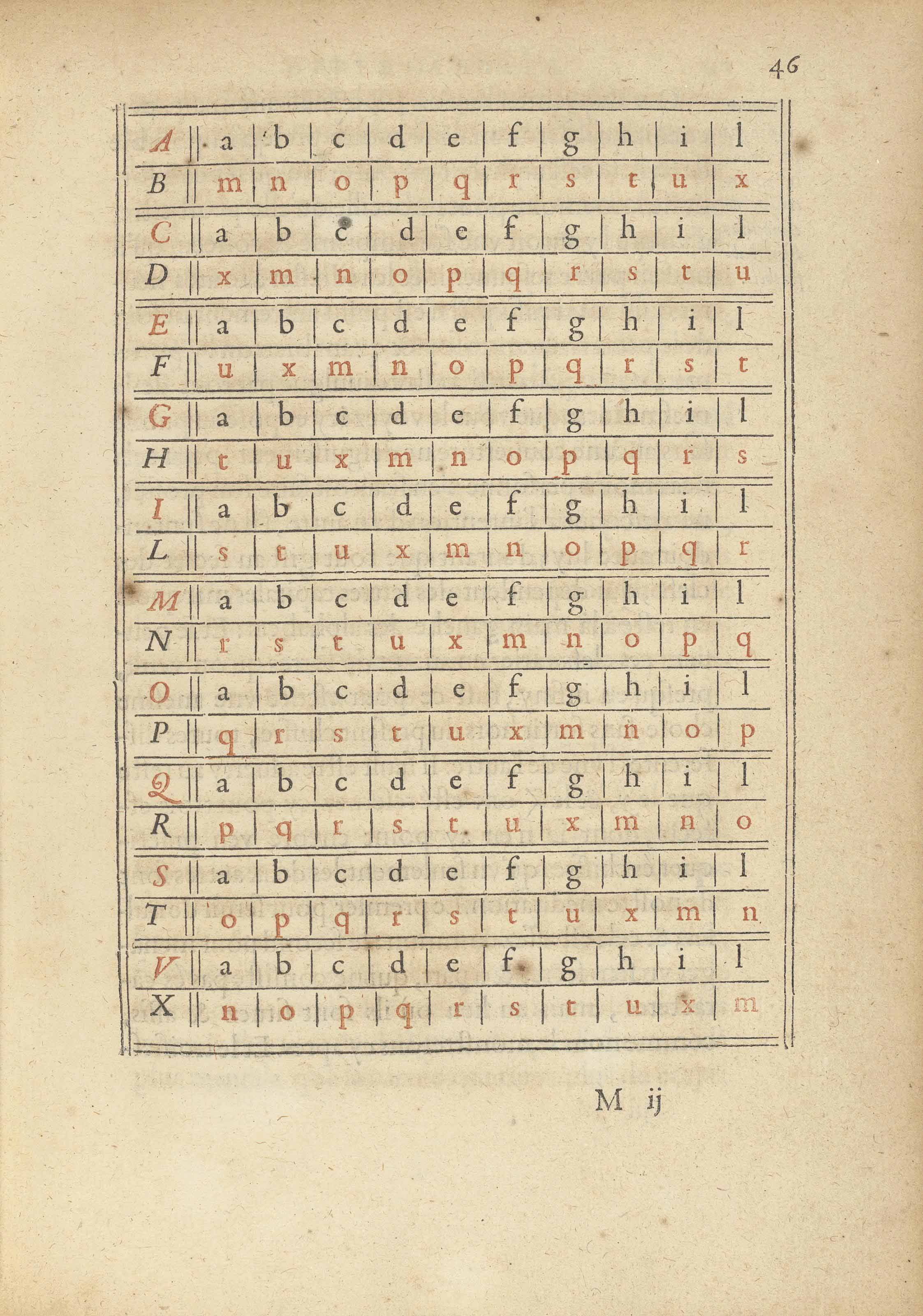 Blaise De Vigenère Cipher – Cipher Machines – KDJHXQ