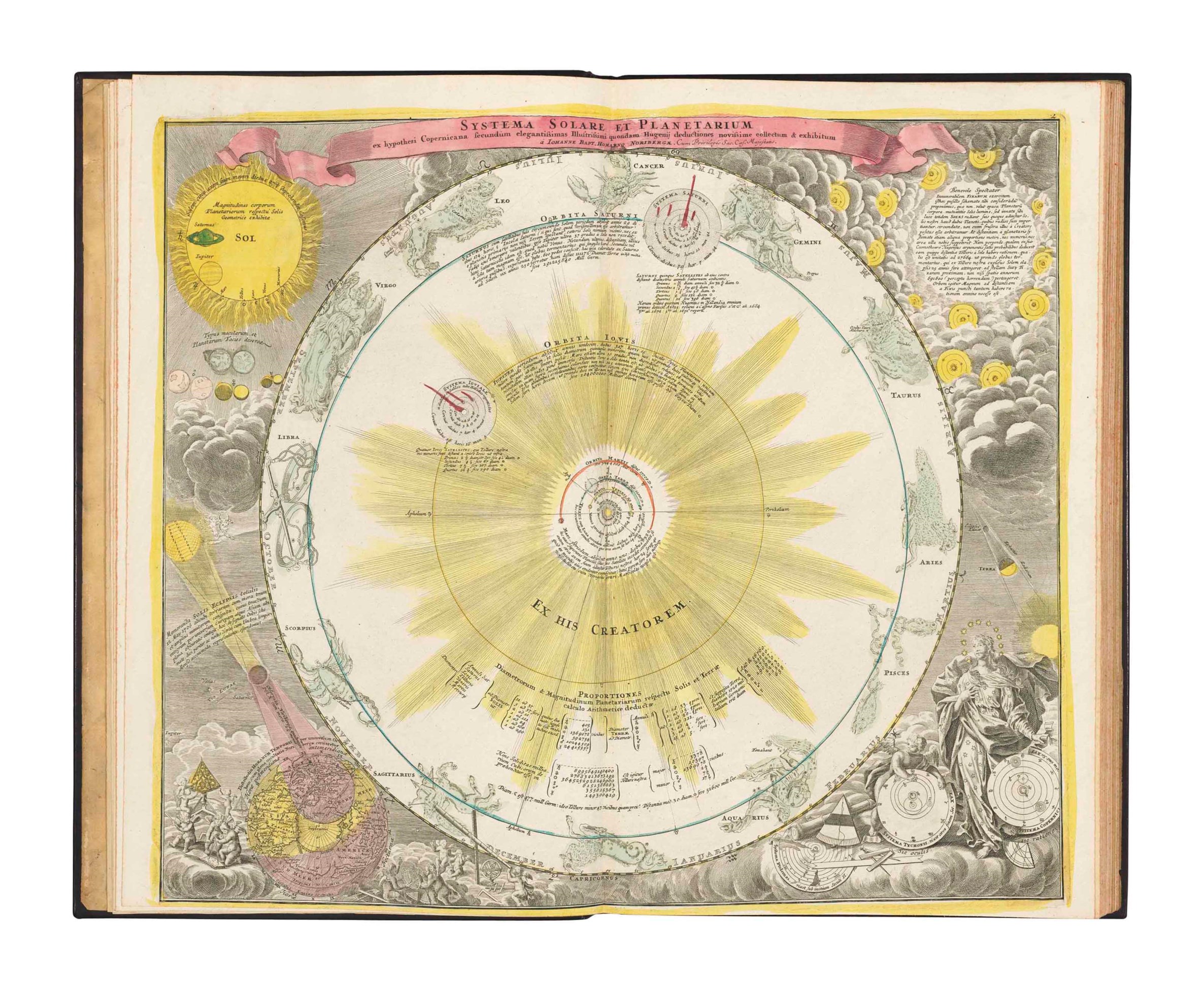 DOPPELMAYR Johann Gabriel 1671 1750 Atlas Coelestis In Quo Mundus 
