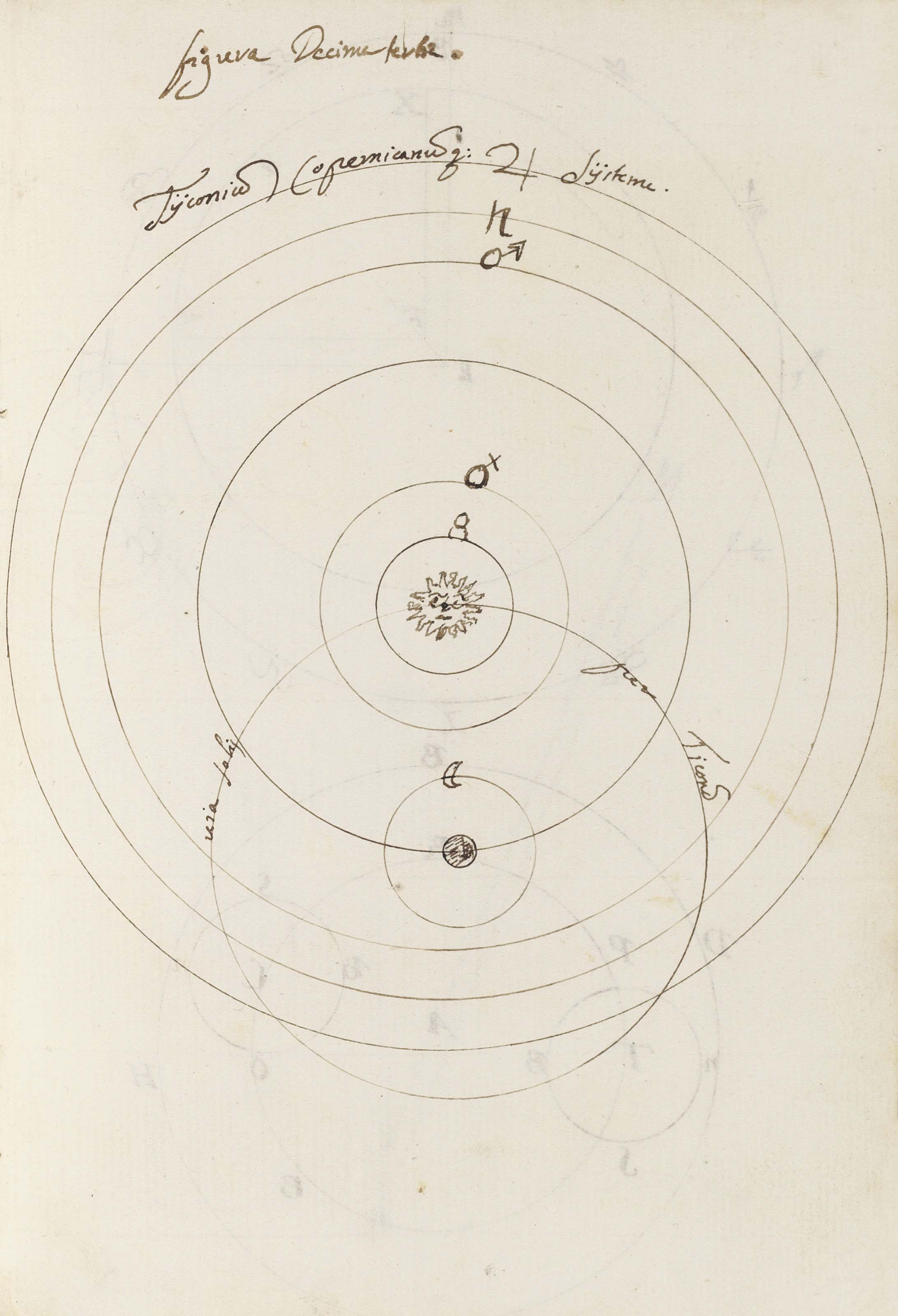 COMPENDIUM OF SCIENCE Compendium of seven or more scientific ...