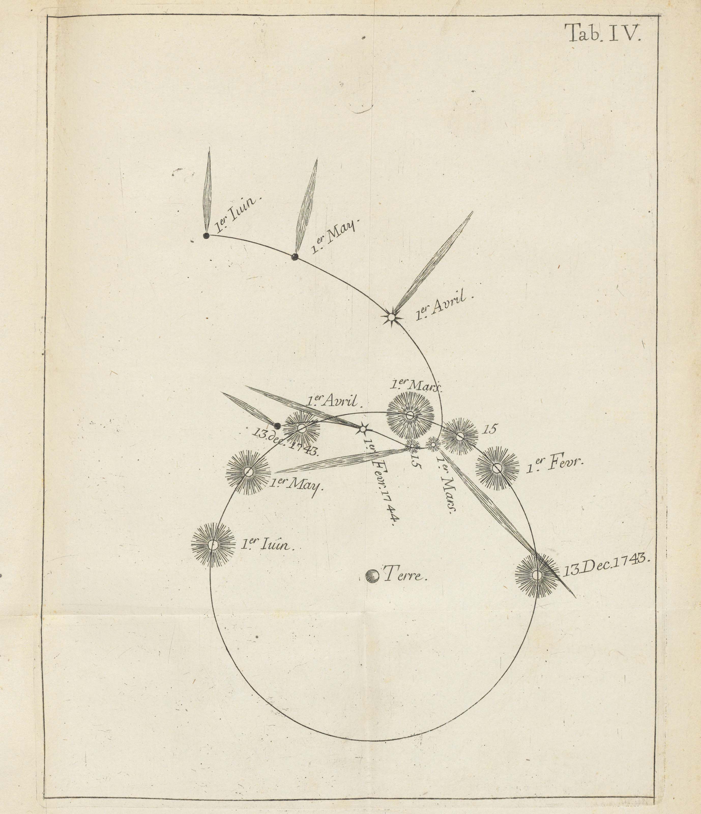 LOYS DE CHESAUX, Jean Philippe (17181751). Traité de la comète qui a