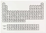 White Periodic Table Table Decorations