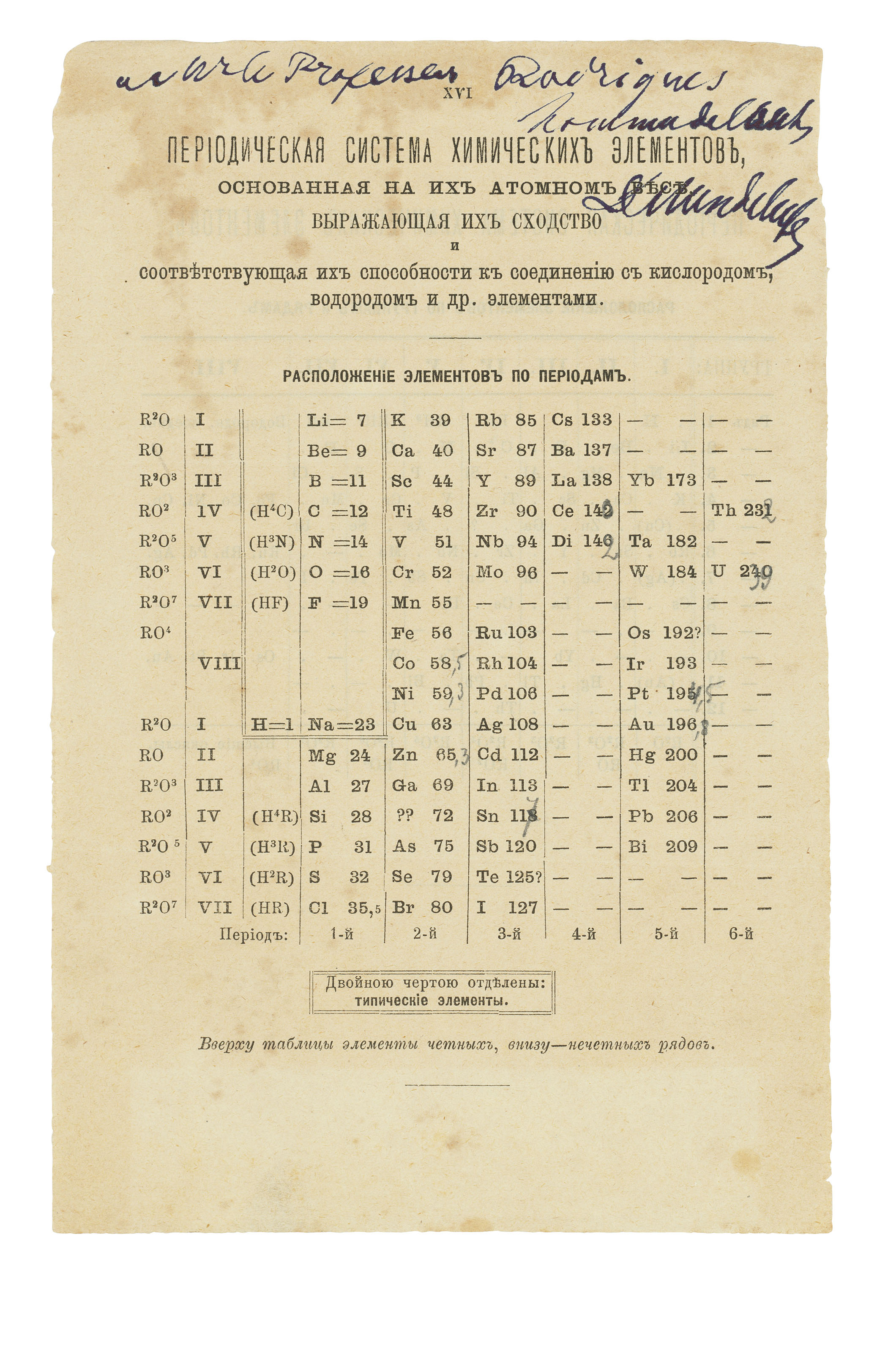 Mendeleev Dmitri Ivanovich 1834 1907 Autograph