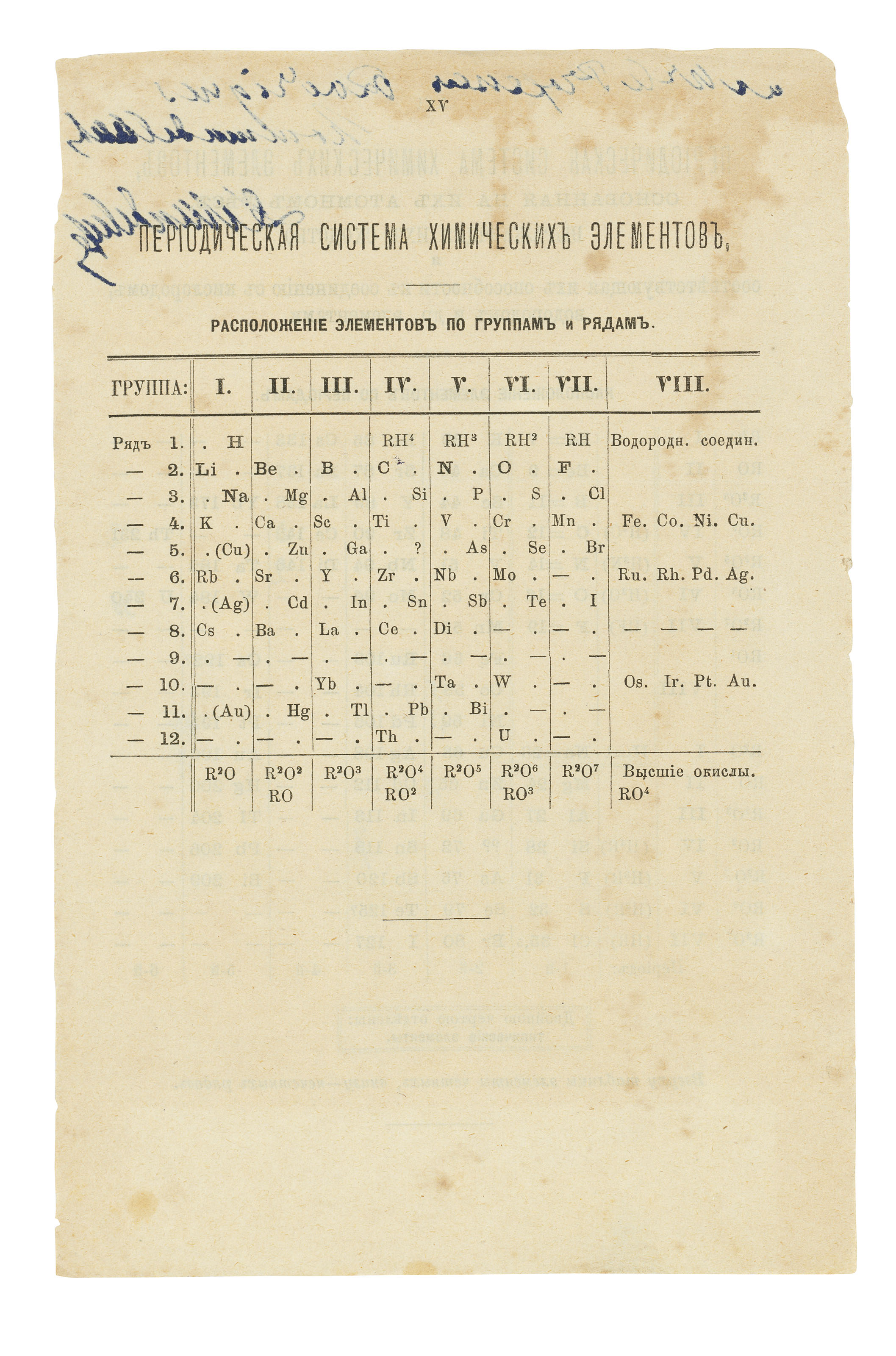 Mendeleev Dmitri Ivanovich 1834 1907 Autograph Inscription Signed D Mendeleeff To Mr Le Professeur Rodrigues Homme De Talent On A Printed Copy Of The Period Table Envelope Postmarked St Petersburg 25 March 1888