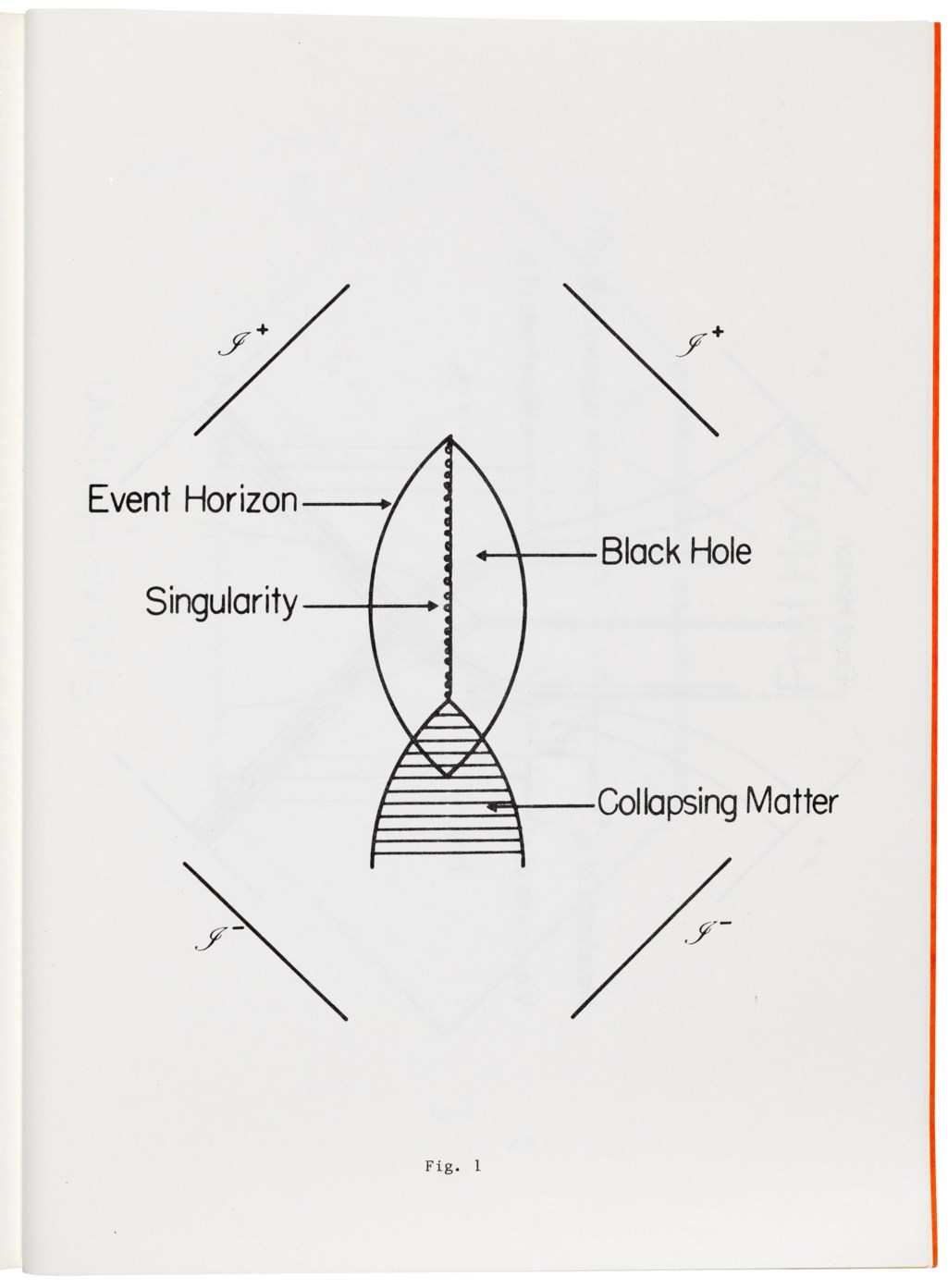 Fundamental Breakdown of Physics in Gravitational Collapse, Stephen