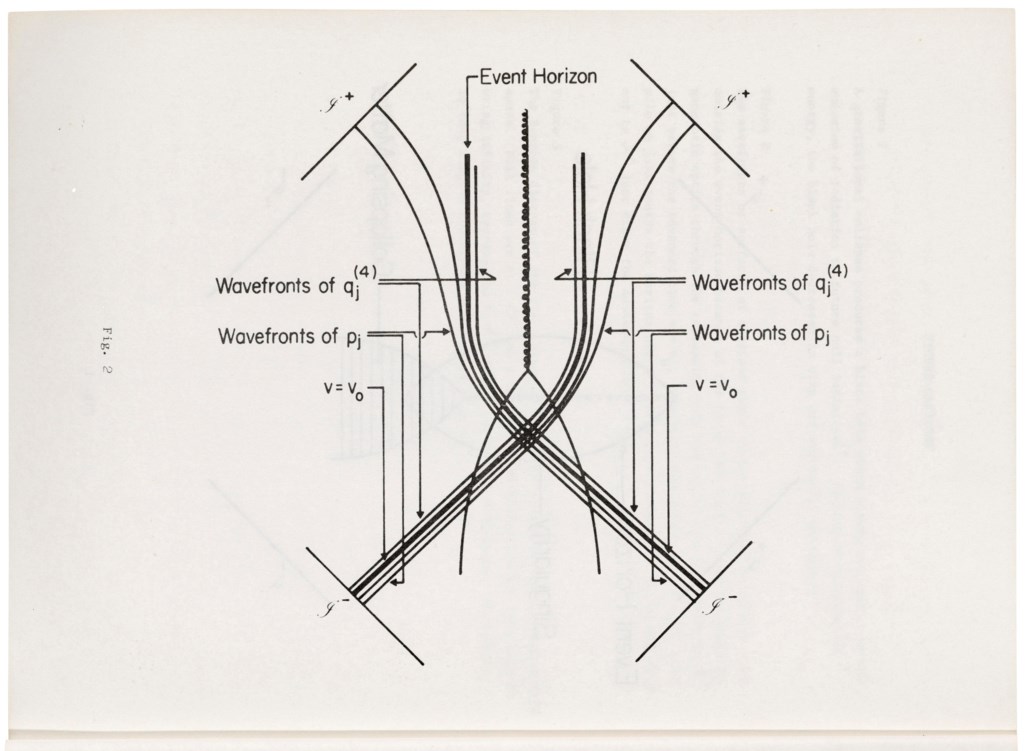 Fundamental Breakdown of Physics in Gravitational Collapse, Stephen