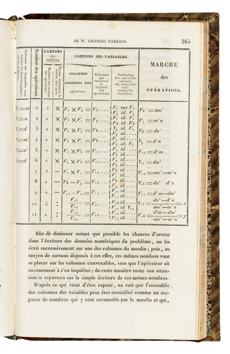 The first publication of a computer program, Charles Babbage — L.F. Menebrea. 1842. Octavo (213 x 125 mm). Estimate £10,000-15,000. Offered in 
On the Shoulders of Giants Making the Modern World, 16-23 May 2019, Online