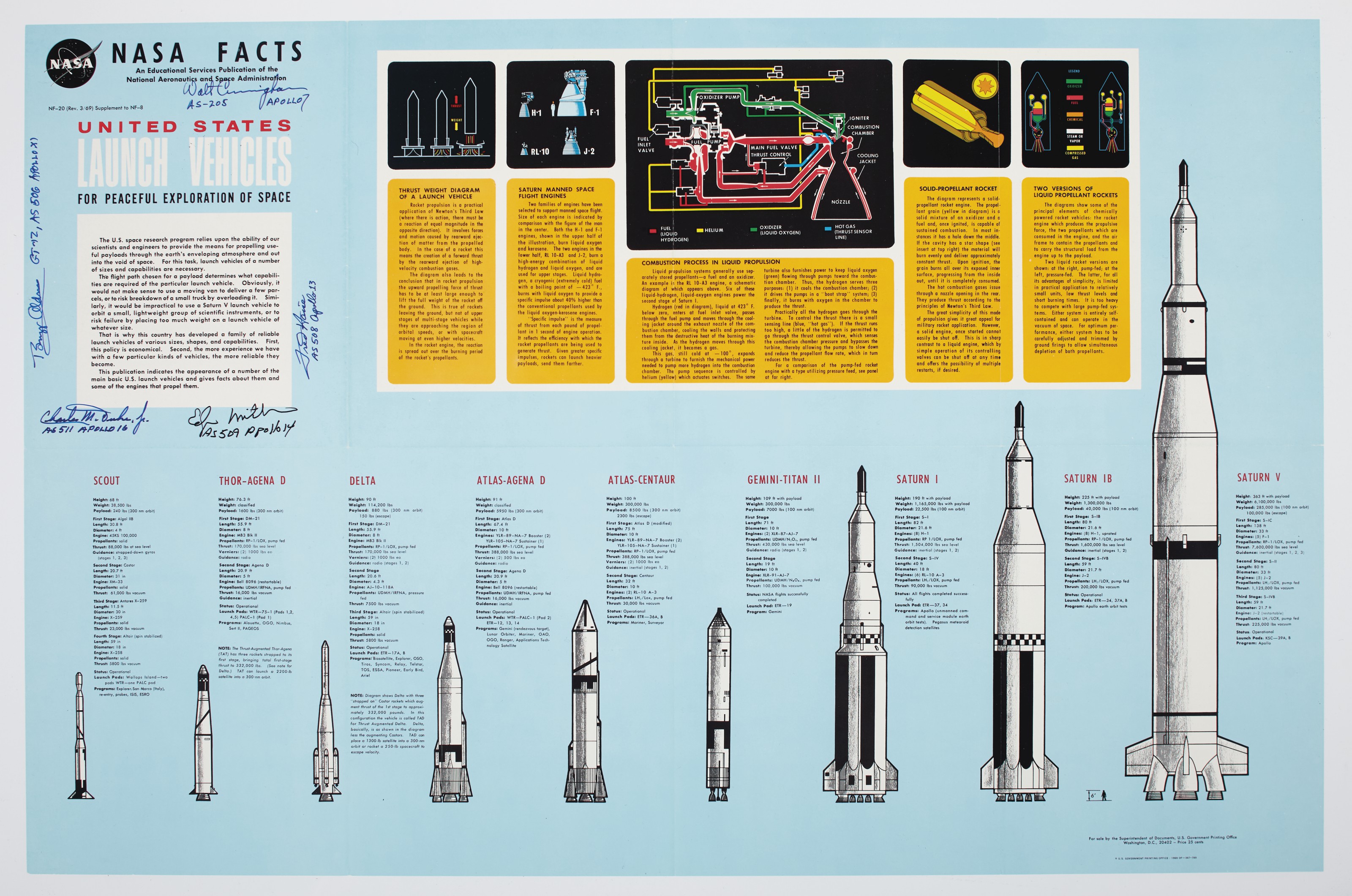 LAUNCH VEHICLES United States Launch Vehicles. NASA Facts (NF20