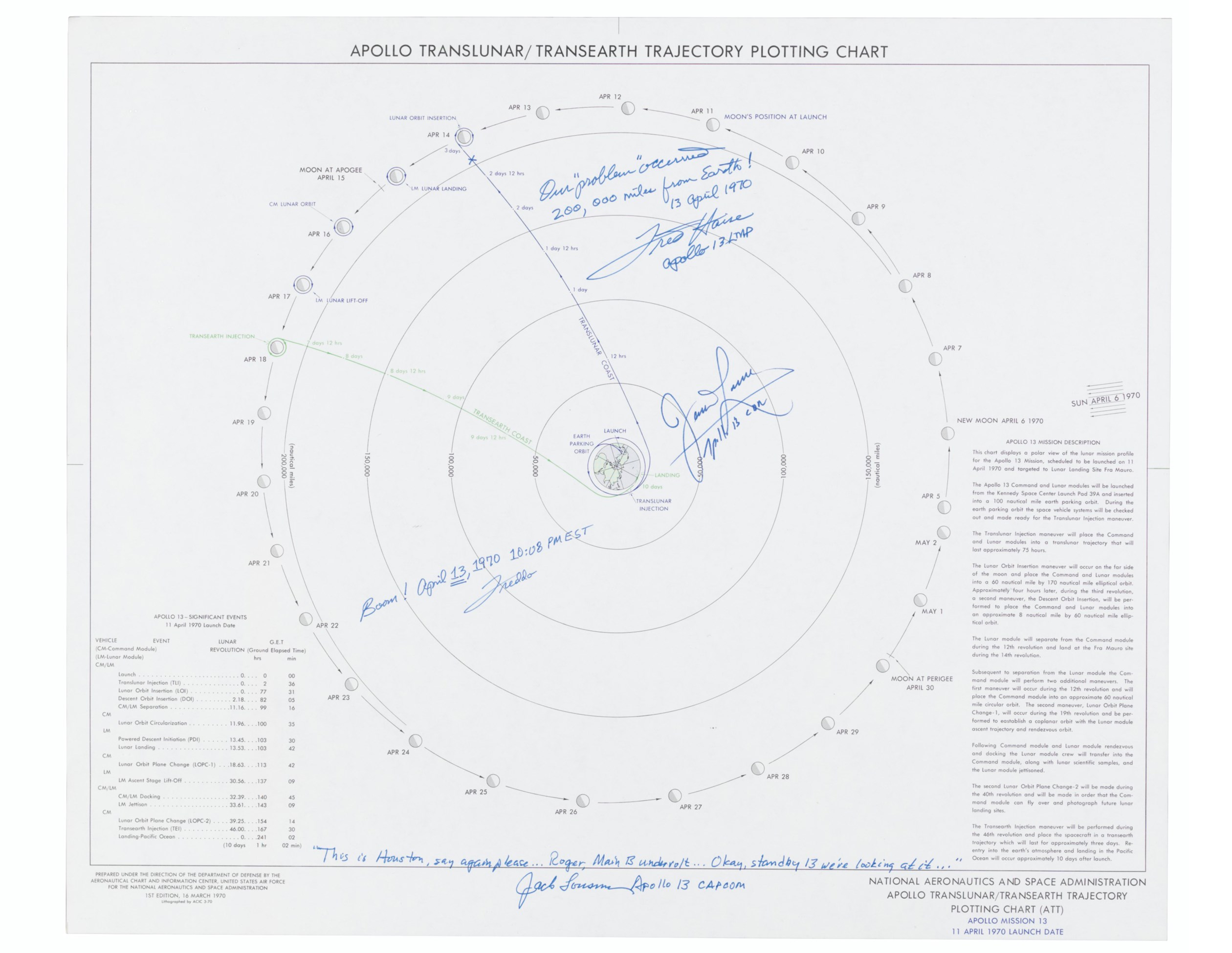 BOOM! Apollo Translunar / Transearth Trajectory Plotting Chart (ATT