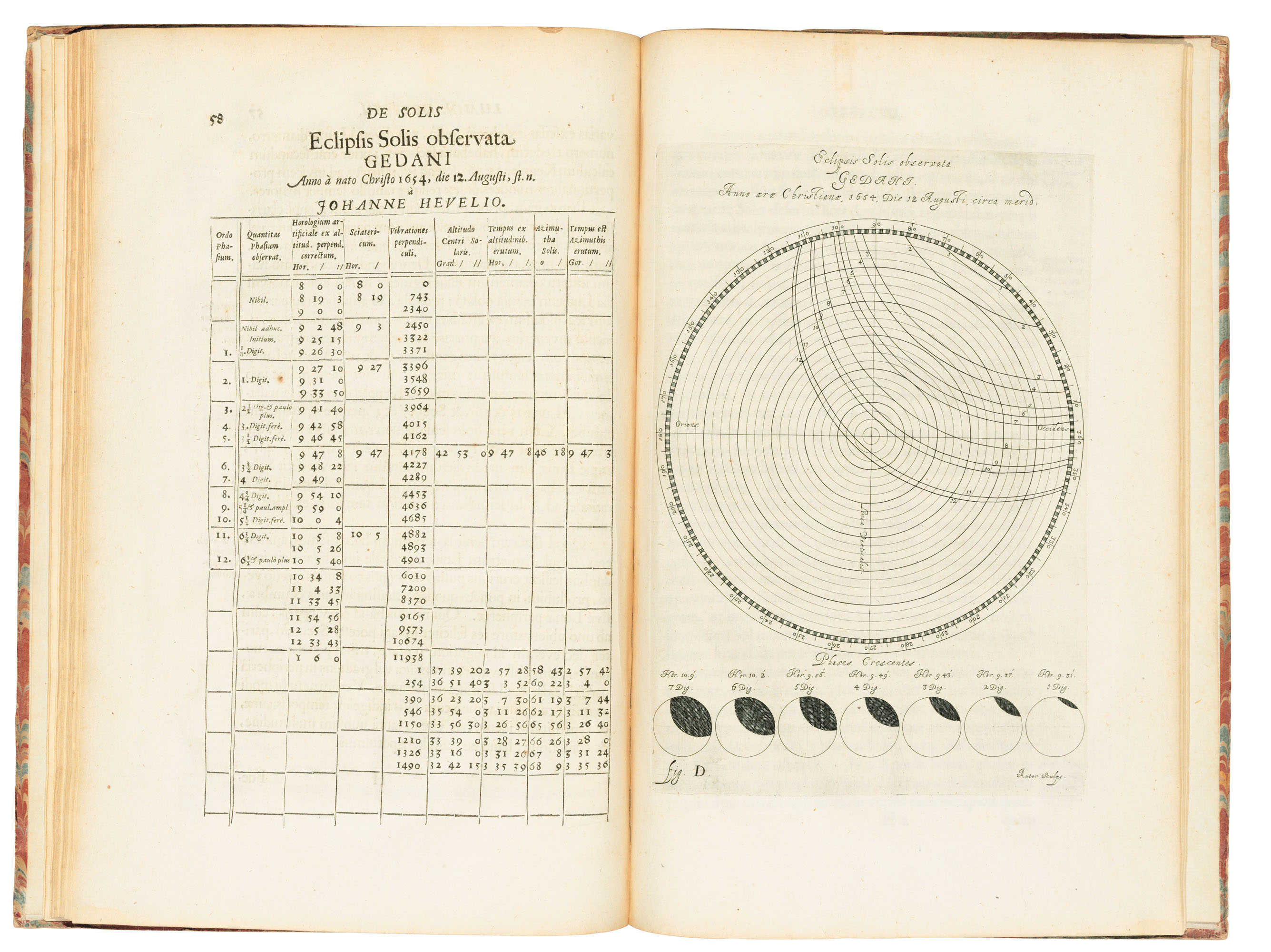 Johannes Hevelius (16111687)