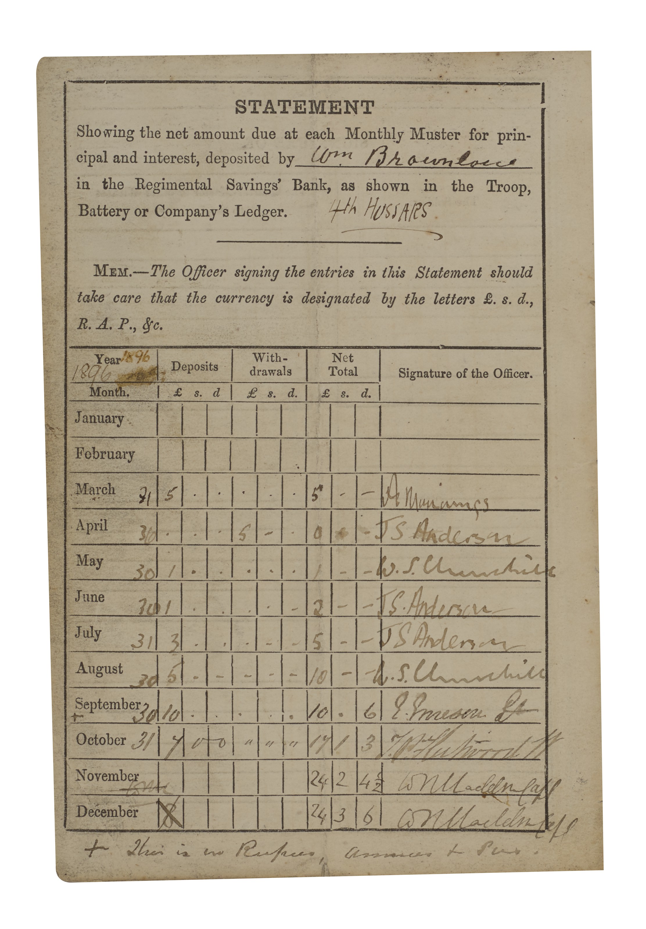 Two early signatures as a young officer, Winston Churchill, 30 May & 30 ...