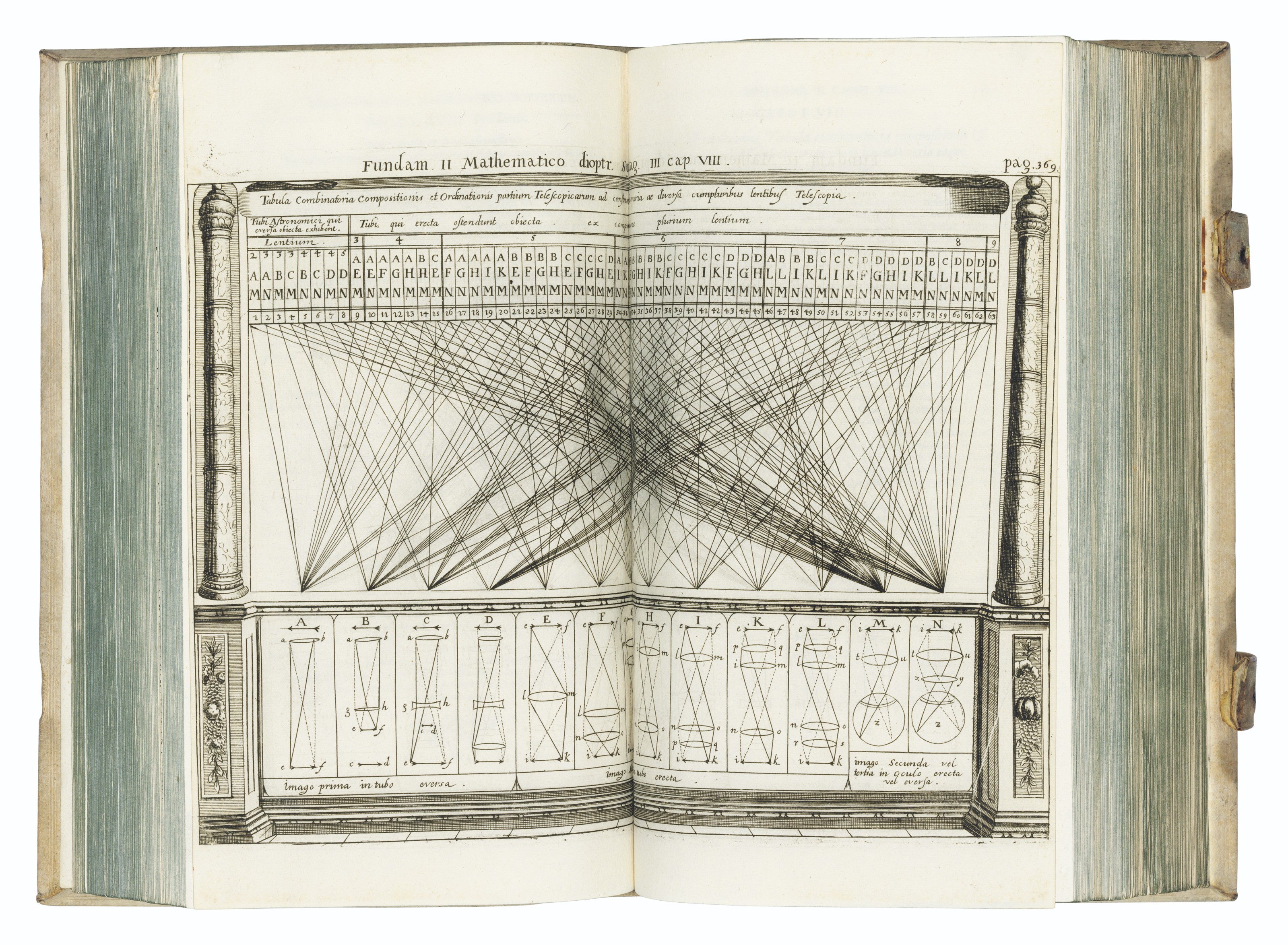 Johann Zahn (1641-1707)., Oculus artificialis teledioptricus sive