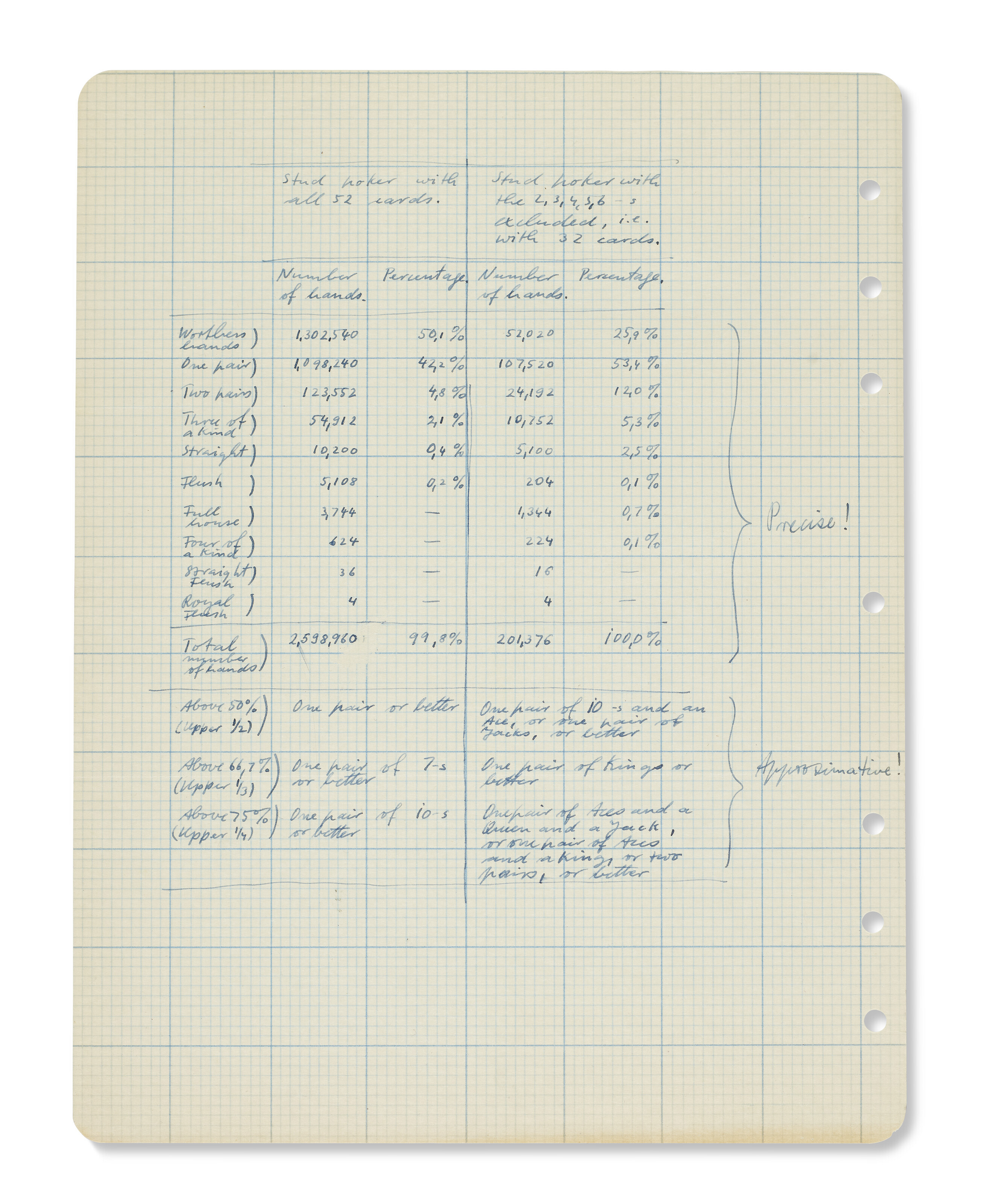 Catalog image of John von Neumann, Princeton, 1941